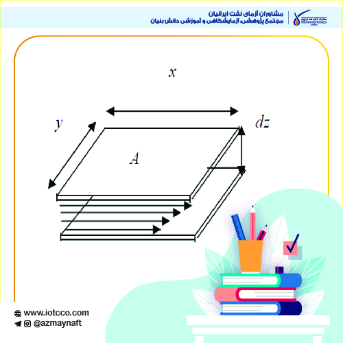 ویسکوزیته